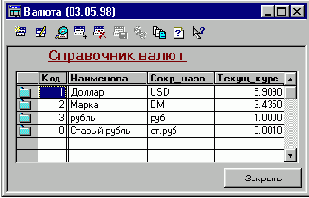 Справочник “Валюты”