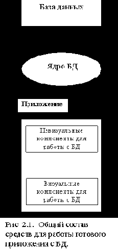 Локальные базы данных и архитектура