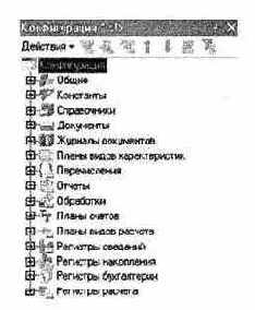 Прикладные объекты