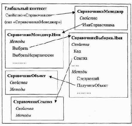 Справочники