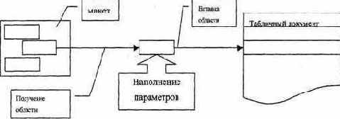 Печатные формы