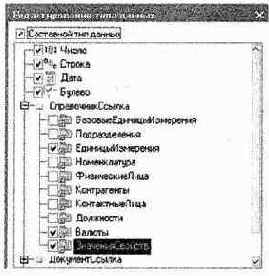 Планы видов характеристик