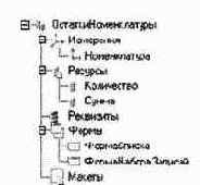 Организация бухгалтерского учета
