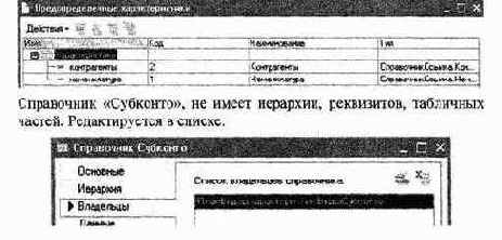 План счетов