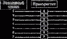Очередность расчета записей журнала расчетов