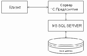 Клиент - серверный вариант